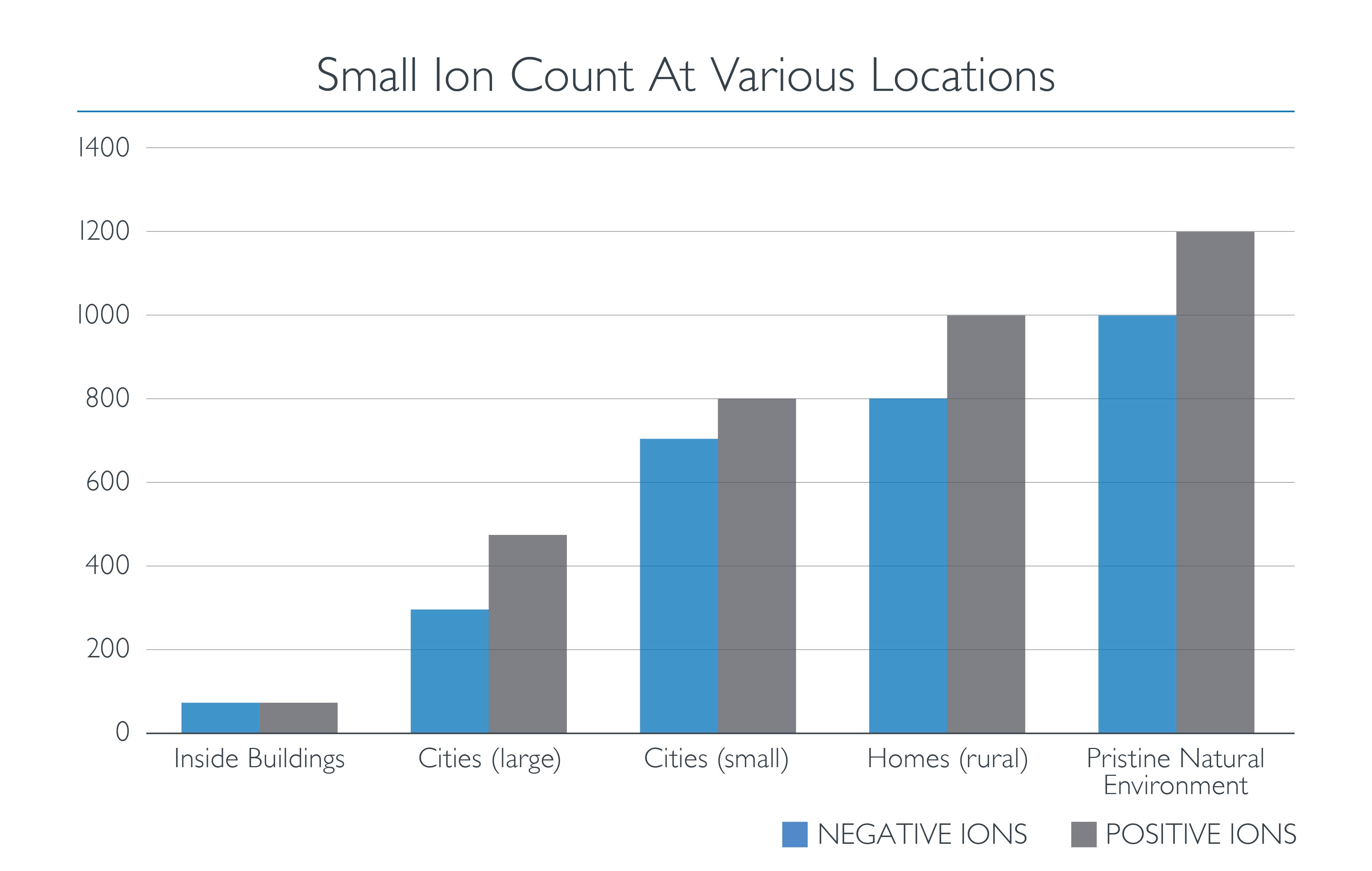 PA_Small_Ion_Count_Graph_opt2.jpg